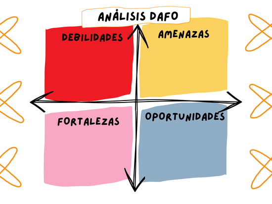 Análisis DAFO