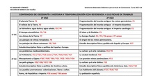 Materiales didácticos ESO de Geografía e Historia: índice de fichas con contenidos y temporalización