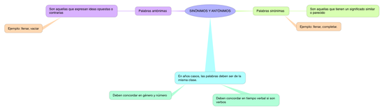 LENGUA_SINONIMOS Y ANTONIMOS_4