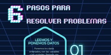 6 Pasos para resolver problemas
