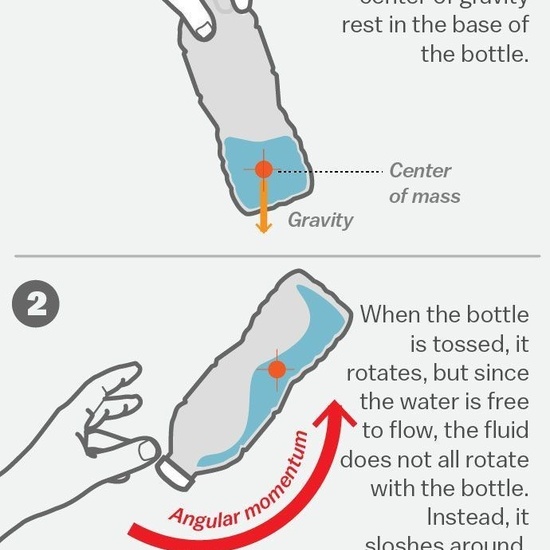 04 fisica pinterest 1