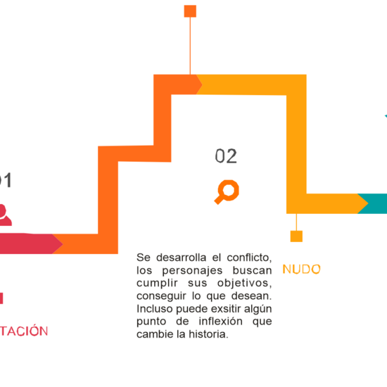 Estructura narrativa