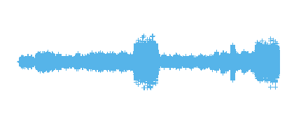 Villancico 3º de Primaria 24-25