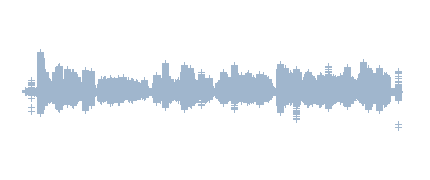 FLIPPED CLASSROOM SILVIA GARRIDO