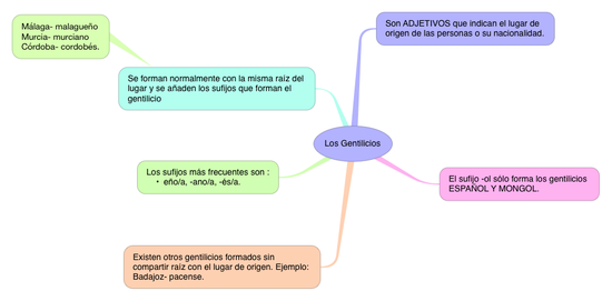 LENGUA_LOS GENTILICIOS_3
