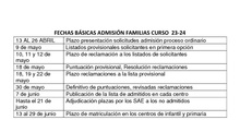 PROCESO ADMISIÓN 23/24