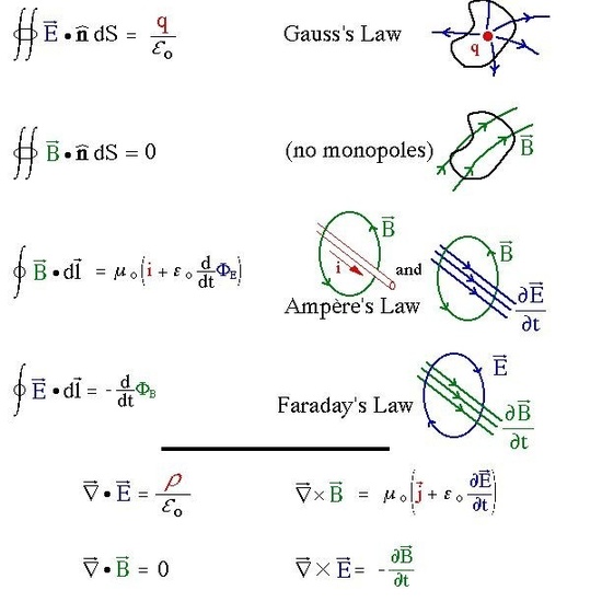 02 fisica pinterest 37