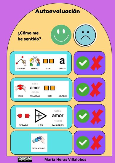 Autoevaluación de metalingüística