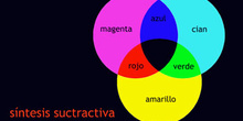 Síntesis sustractiva del color