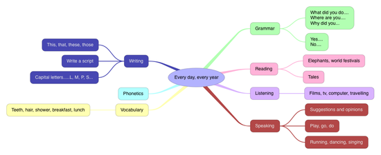 INGLÉS_EVERY DAY, EVERY YEAR_S1