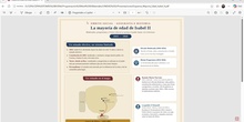ESQUEMA LA MAYORÍA DE EDAD DE ISABEL II