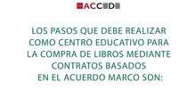 ACCEDE. Acuerdo Marco, ¿Qué es?