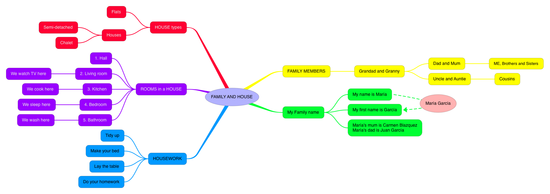 SS_FAMILY AND HOUSE_1