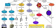 02 fisica pinterest 21