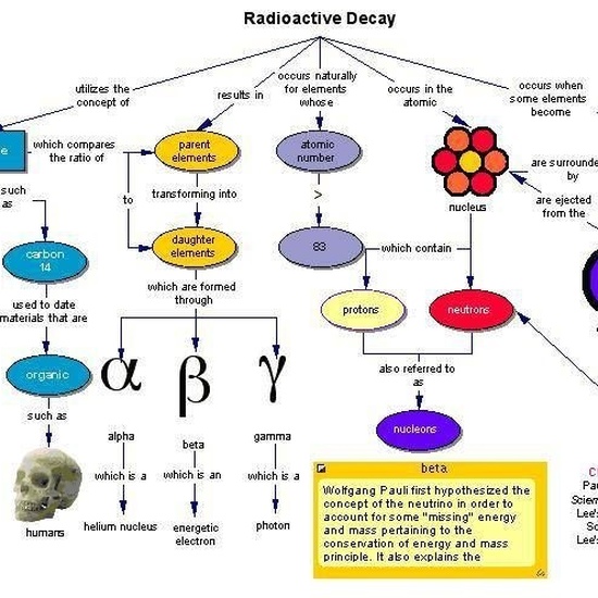 02 fisica pinterest 21