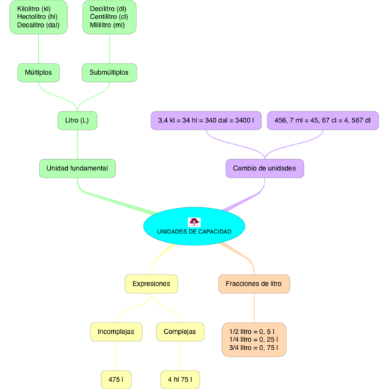 MATEMÁTICAS_UNIDADES DE CAPACIDAD_5