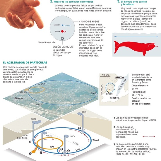 01 fisica pinterest 16