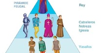 Esquema explicativo de la pirámide feudal
