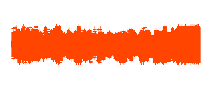 Una pulga y un león