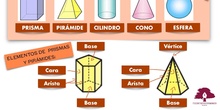 PRIMARIA 3º - MATEMÁTICAS - CUERPOS GEOMÉTRICOS