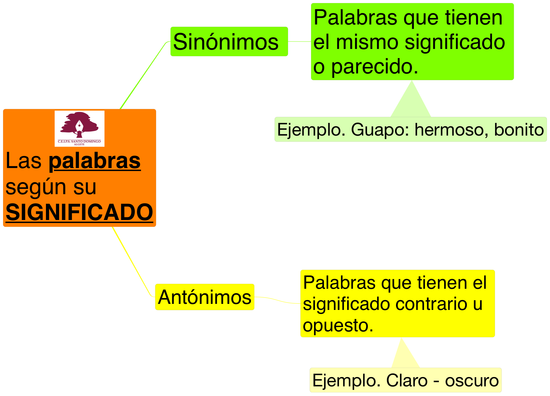 LENGUA_LA PALABRA SEGÚN SU SIGNIFICADO_2