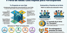 Infografía Feria Ideas