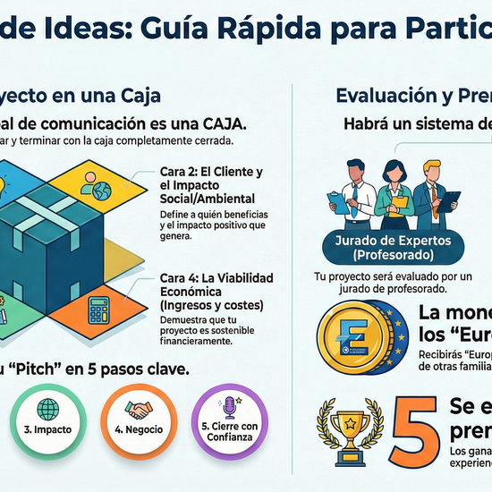 Infografía Feria Ideas