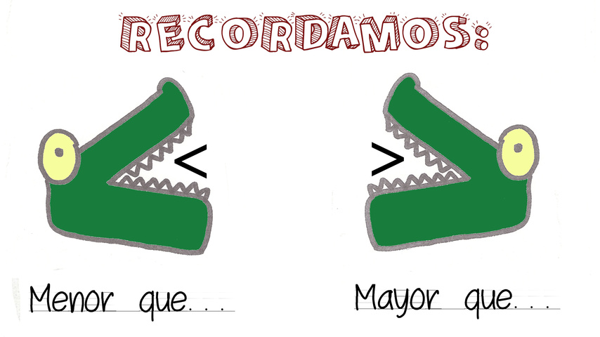 Signos Mayor Que Y Menor Que Codigo ASCII Mayor Que, Tabla Con Los