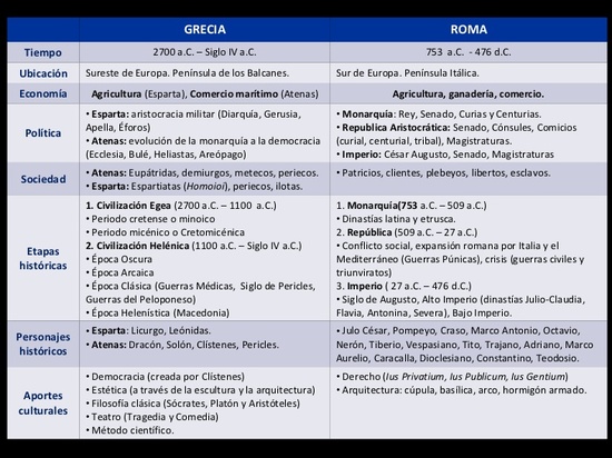 ETAPAS  DE LA HISTORIA