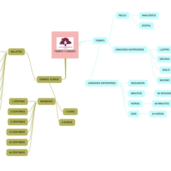 TIEMPO Y DINERO