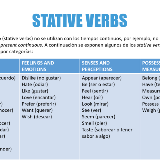Grammar: list of stative verbs