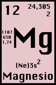 Tabla periódica, magnesio