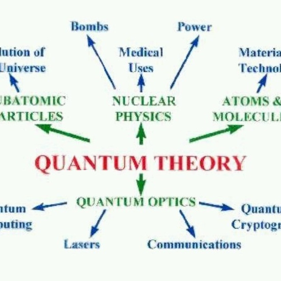 02 fisica pinterest 50
