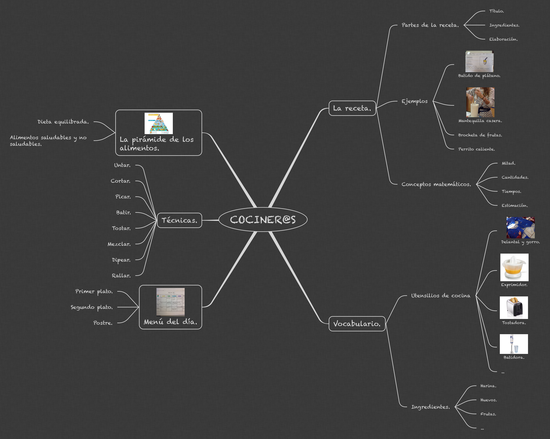 COCINER@S