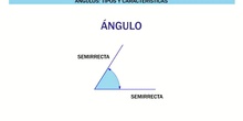 Ángulos. Tipos y características