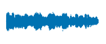 Radio Escolar: Día de la Biblioteca 5º A