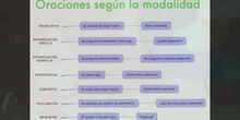 2ESO Lengua - La modalidad oracional - Alba Guillén