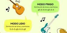 Cómo obtener un modo musical a partir de cualquier nota