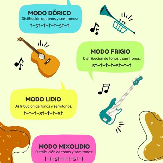 Cómo obtener un modo musical a partir de cualquier nota