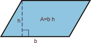 área de paralelogramo