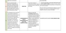 Procedimiento reclamación calificaciones finales_CEIP FDLR_Las Rozas