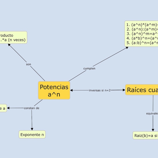 Mapa 05 decimales