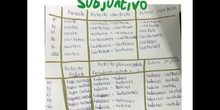 PRIMARIA - 5º - MODO SUBJUNTIVO - LENGUA Y LITERATURA - FORMACIÓN (1)