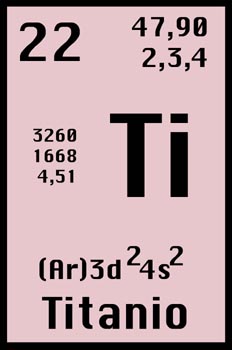 Tabla periódica, titanio