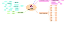 INITIAL MIND MAP AL-ANDALUS 