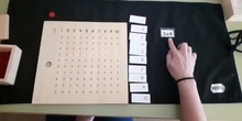 Tabla de la multiplicación