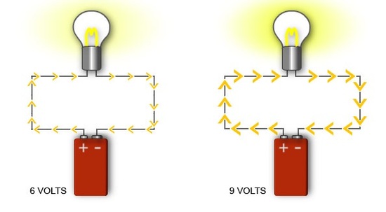 Electric Voltage