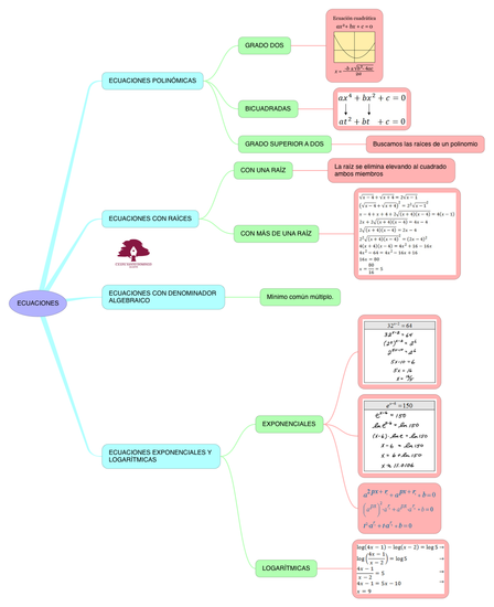 MATEMÁTICAS_ECUACIONES_S4