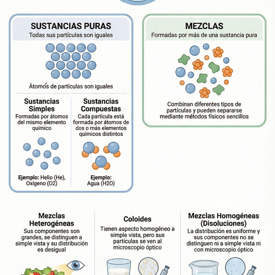 Infografía