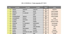 IES LA DEHESILLA - Lista de rutas asignada por alumno 2017-2018